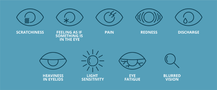 dry eye symptoms, red eye, sore eye, Oodo™