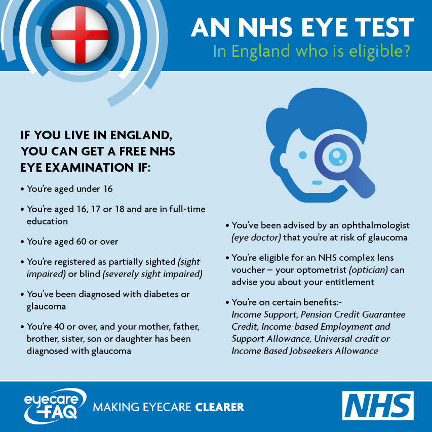 NHS Eye Test, England, Eyecare FAQ, Oodo™